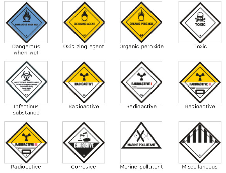 Drum Hazard Labels Hazard Labels