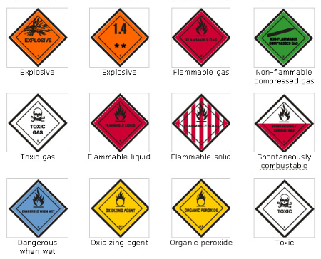 Hazardous Labeling Hazardous Labeling