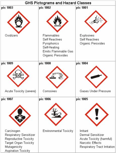 GHS Labels GHS Labels